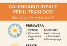 calendario per traslocare