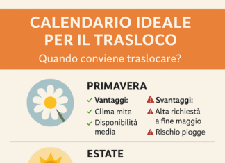 calendario per traslocare